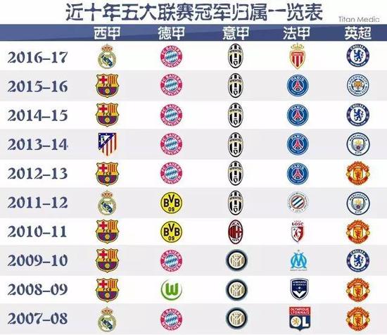 目标不仅针