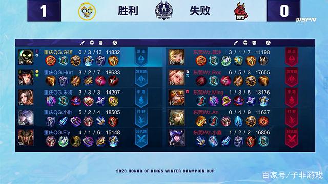 少年体育的 少年体育的