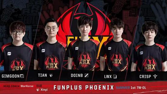 保持向上的 保持向上的