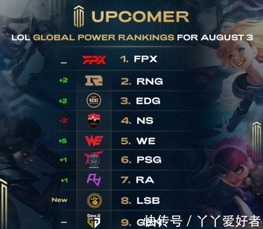 他的速度与 他的速度与